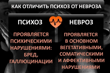 Лечение психоза в Роговской