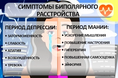 Лечение биполярного расстройства в Роговской